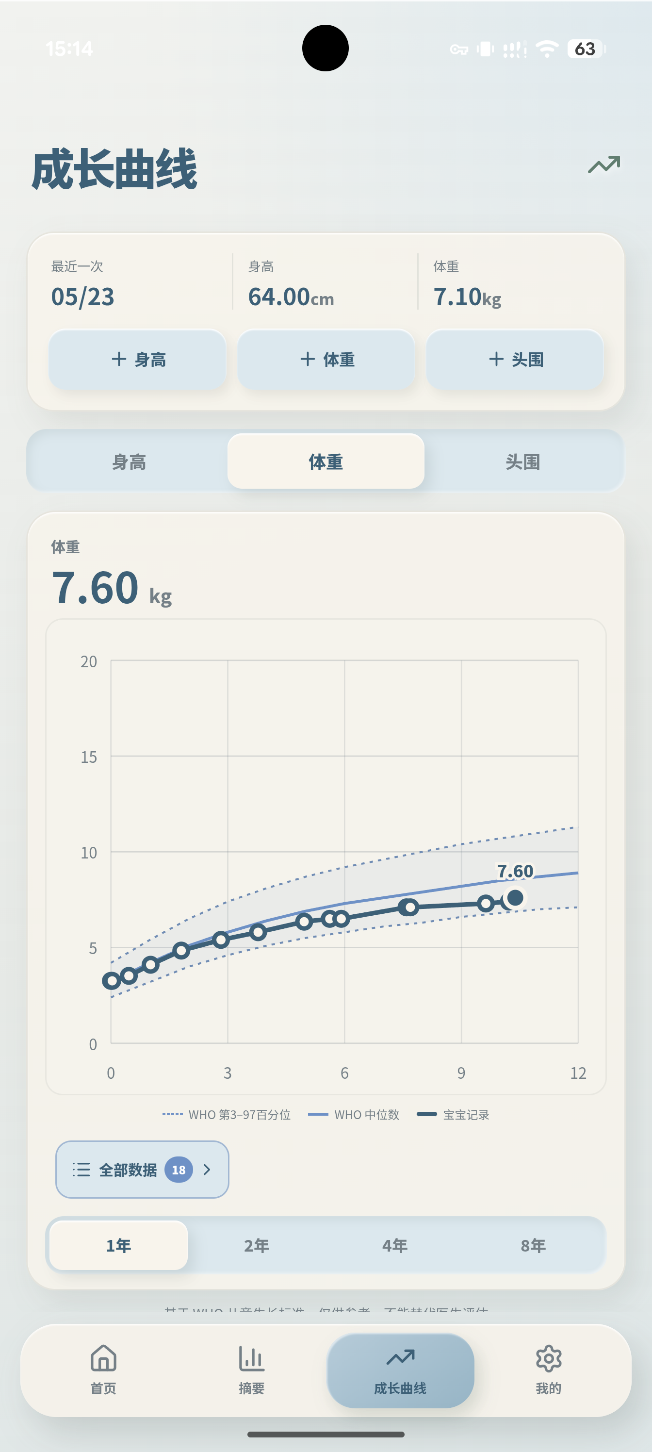 PipLog 屁屁乐成长页面